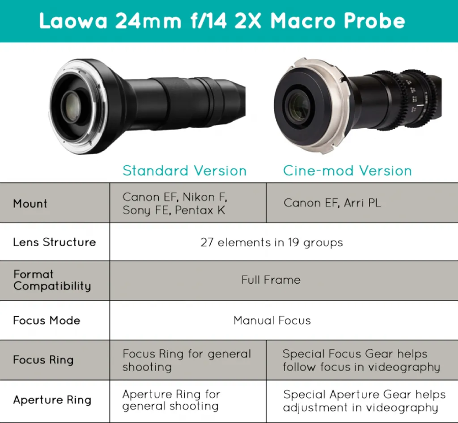 Laowa 24mm f/14 2X Macro Probe (Cinema) by in - EC MALL