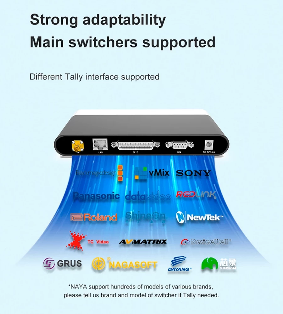Naya HDI-TL170 4-Light Kit Wireless Tally System ไฟทอลลี่ไร้สาย by  in  - EC MALL