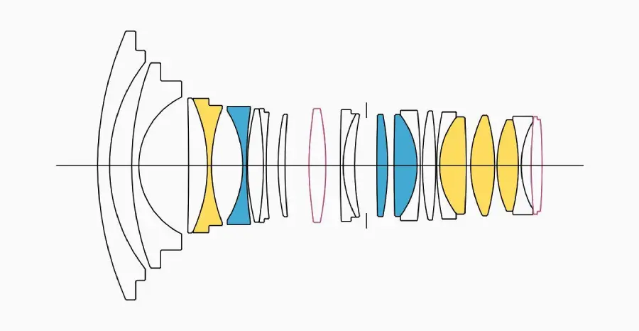 Sigma 15mm f/1.4 Fisheye DG DN (A) Lens by  in  - EC MALL