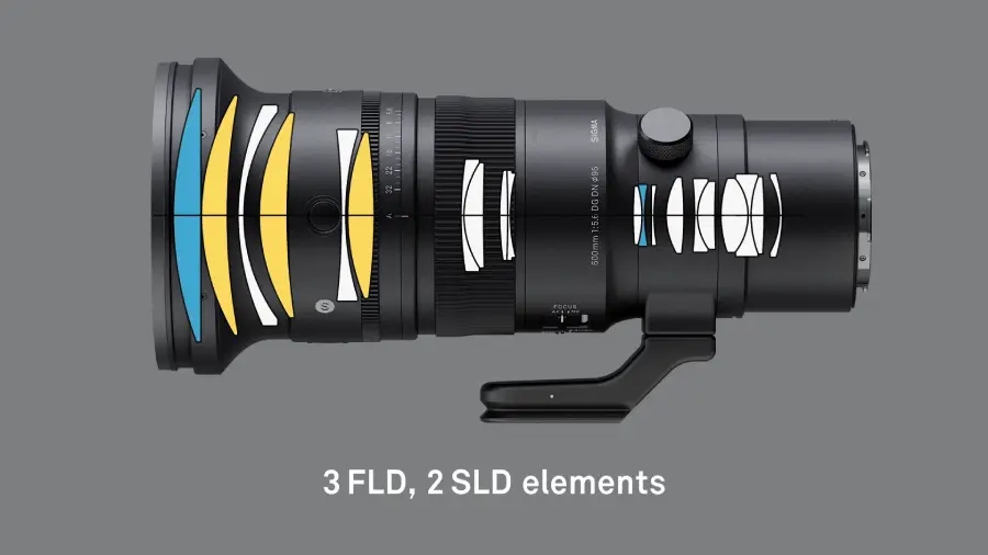 Sigma 500mm f/5.6 DG DN OS (S) Lens by  in  - EC MALL