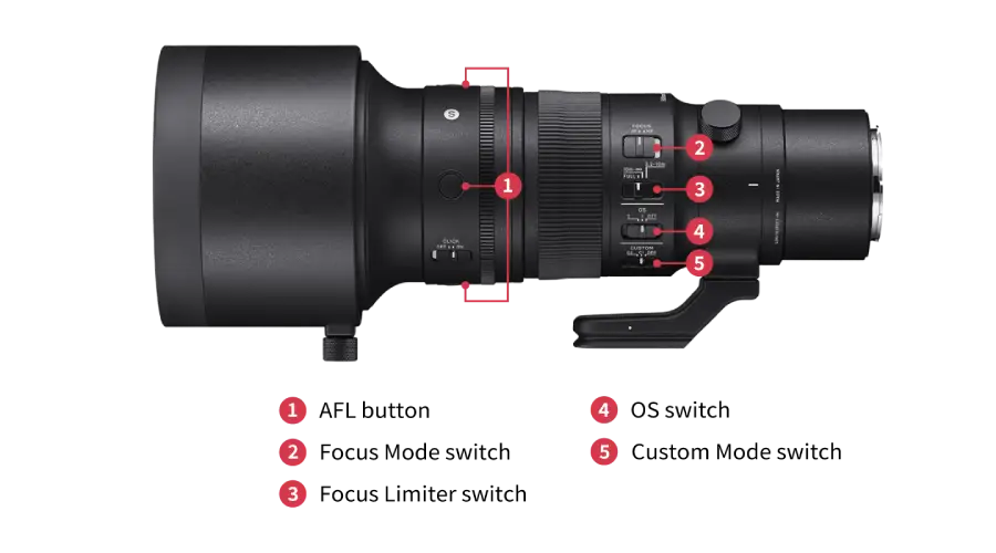 Sigma 500mm f/5.6 DG DN OS (S) Lens by  in  - EC MALL