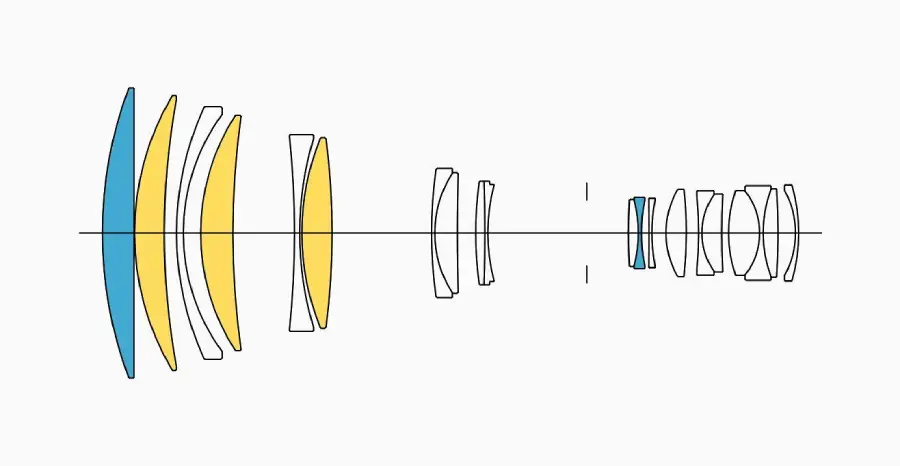 Sigma 500mm f/5.6 DG DN OS (S) Lens by  in  - EC MALL
