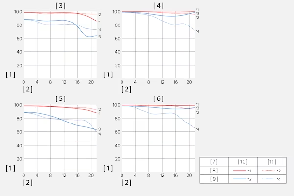 Sony FE 24-50mm F2.8 G Lens by  in  - EC MALL