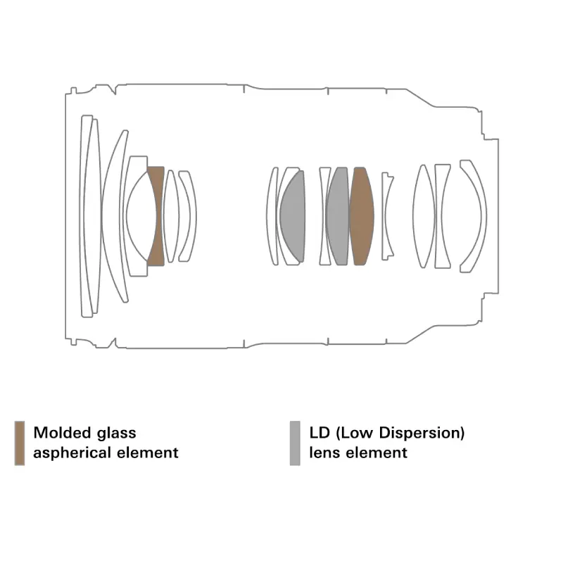Tamron 28-75mm f/2.8 Di III VXD G2 For Nikon Z-Mount (A063Z) by  in  - EC MALL