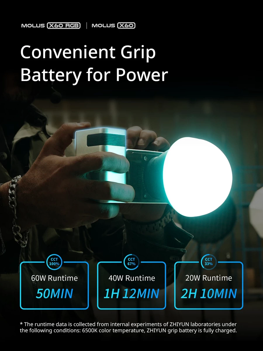 Zhiyun MOLUS X60 COB Light by  in  - EC MALL