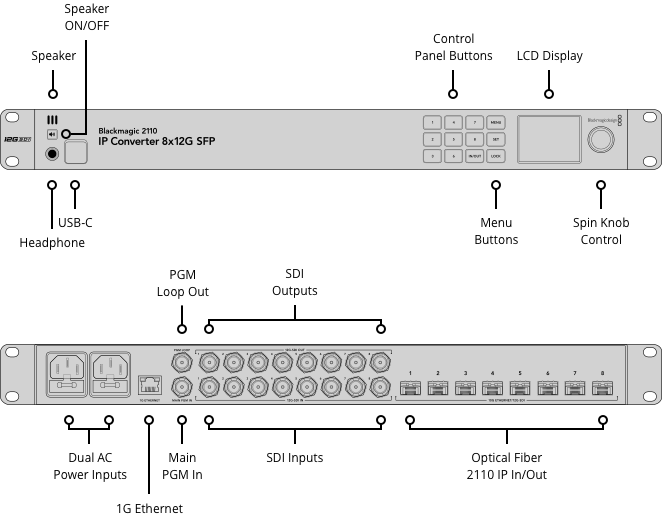 Blackmagic 2110 IP Converter 8x12G SFP by  in  - EC MALL