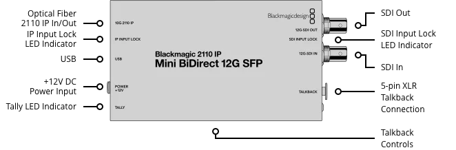 Blackmagic 2110 IP Mini BiDirect 12G SFP by  in  - EC MALL