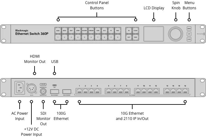 Blackmagic Ethernet Switch 360P by  in  - EC MALL