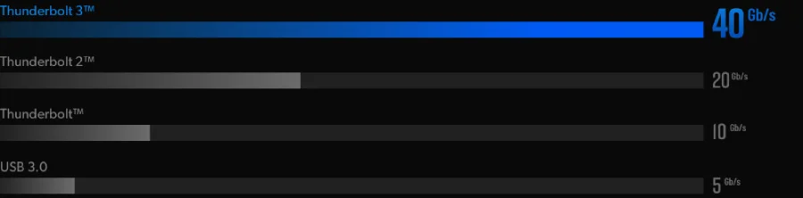 Blackmagic Media Player 10G by  in  - EC MALL