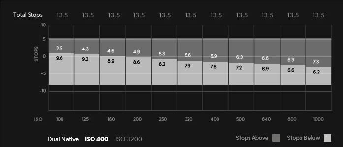 Blackmagic PYXIS 6K (ARRI PL) by  in  - EC MALL