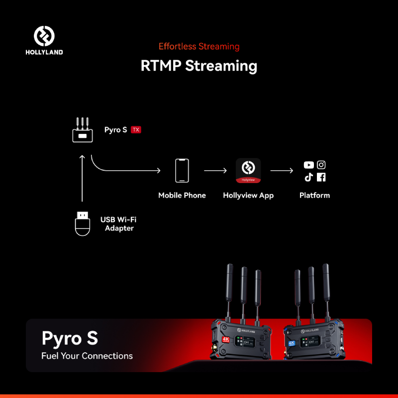 Hollyland PYRO S Wireless Transmission by  in  - EC MALL