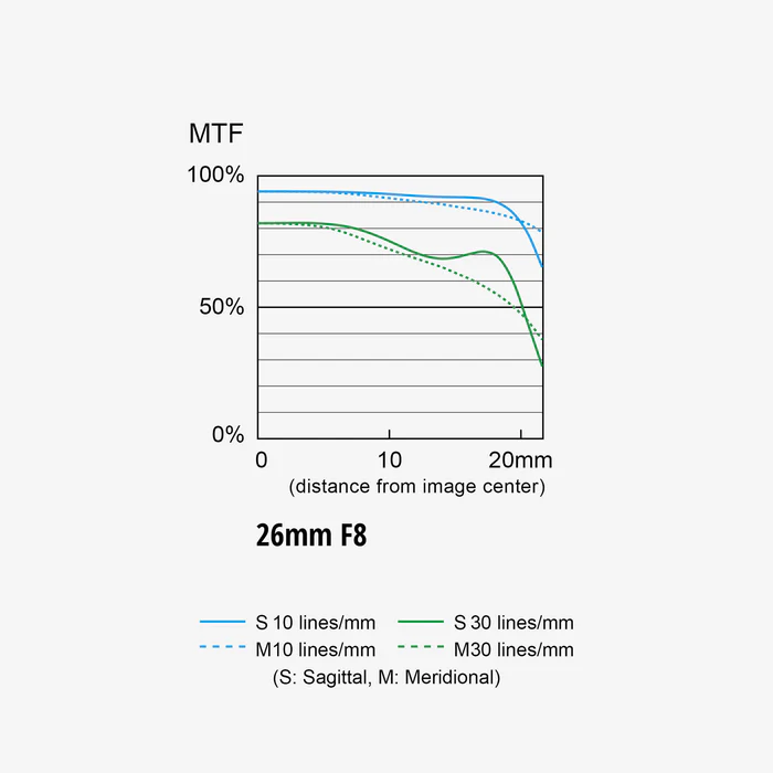 Panasonic Lumix S 26mm f/8 Lens by  in  - EC MALL