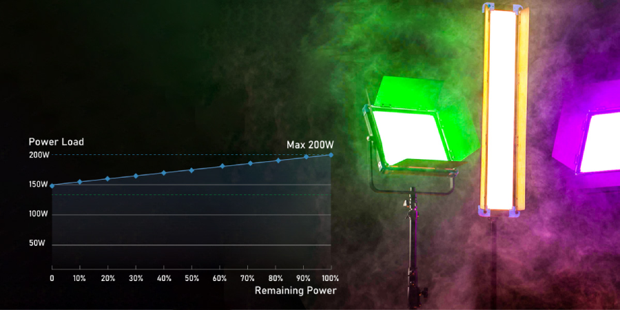 SWIT OMNI-99S 99Wh USB-C Info Pocket V-mount Battery by  in  - EC MALL