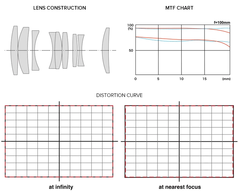 Tokina atx-i 100mm f/2.8 FF Macro Plus Lens by  in  - EC MALL