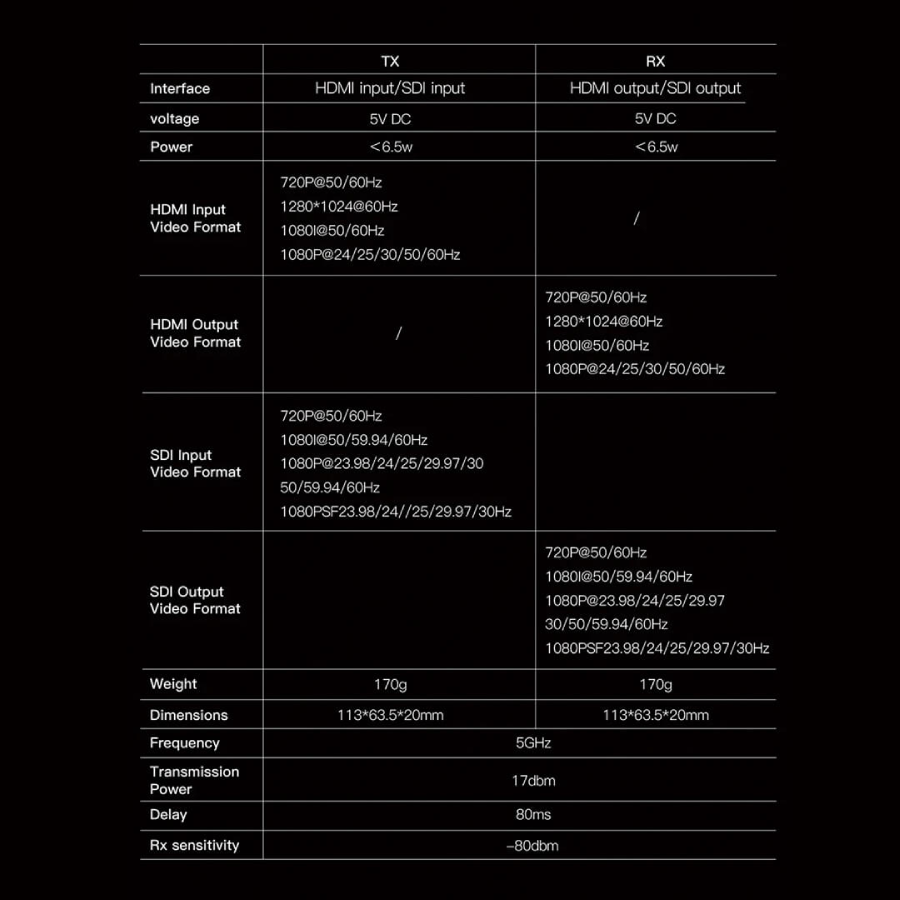 Vaxis Atom 500 SDI Basic Kit (1TX / 1RX) by  in  - EC MALL