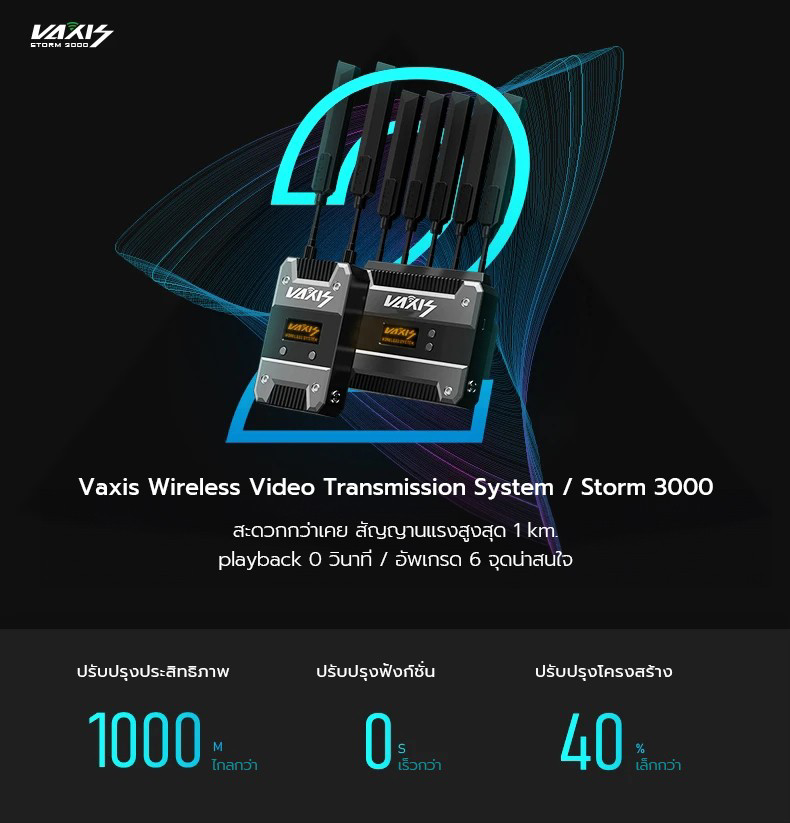 Vaxis Storm 3000 Zero Delay Wireless Video Transmission Kit (1TX / 1RX) by  in  - EC MALL