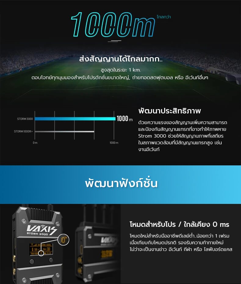 Vaxis Storm 3000 Zero Delay Wireless Video Transmission Kit (1TX / 1RX) by  in  - EC MALL