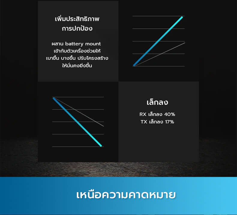 Vaxis Storm 3000 Zero Delay Wireless Video Transmission Kit (1TX / 1RX) by  in  - EC MALL