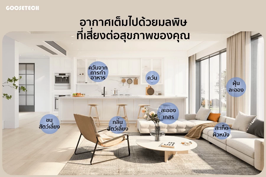 Xiaomi Smart Air Purifier 4 Pro TH (XMI-BHR5059TH)(เครื่องฟอกอากาศ) by  in  - EC MALL