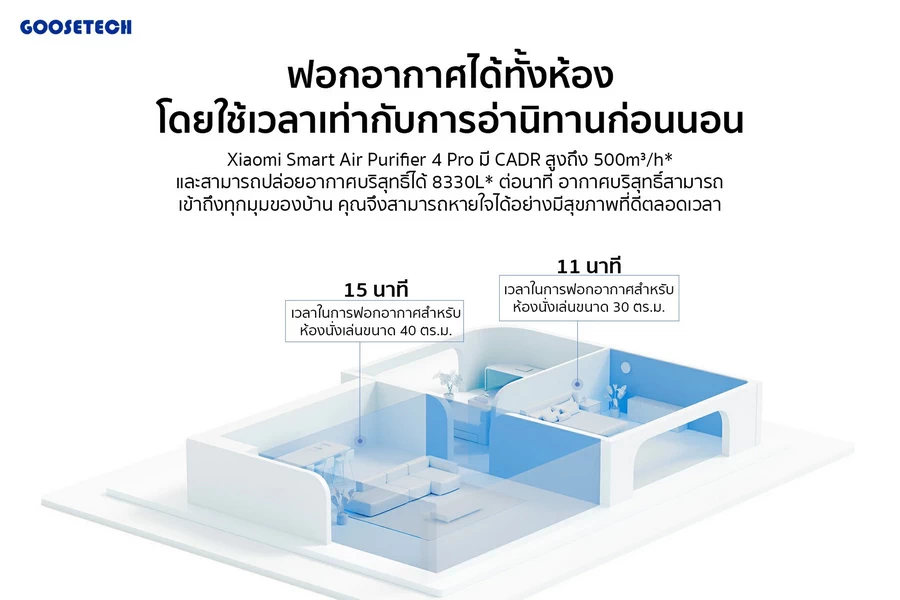 Xiaomi Smart Air Purifier 4 Pro TH (XMI-BHR5059TH)(เครื่องฟอกอากาศ) by  in  - EC MALL