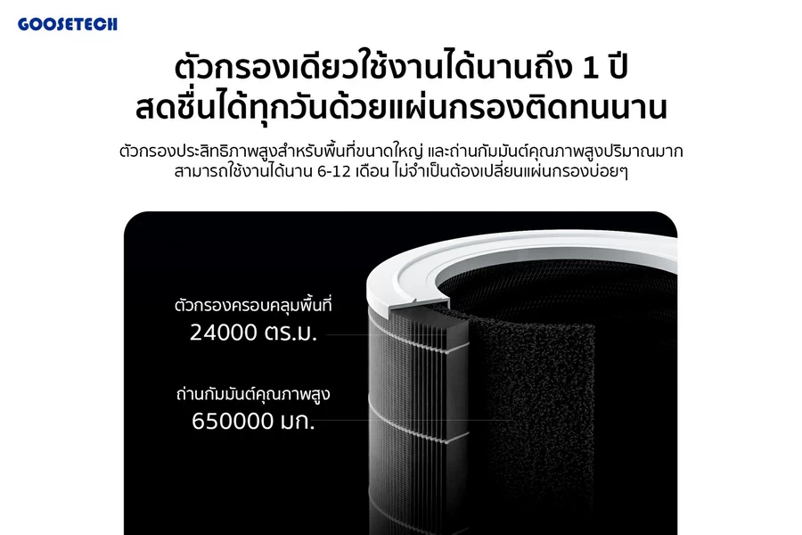Xiaomi Smart Air Purifier 4 Pro TH (XMI-BHR5059TH)(เครื่องฟอกอากาศ) by  in  - EC MALL