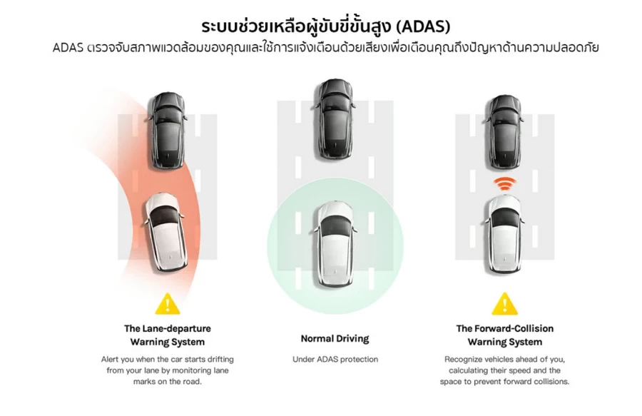 70mai Dash Cam 4K A800S กล้องติดรถยนต์ กล้องหน้า by  in  - EC MALL