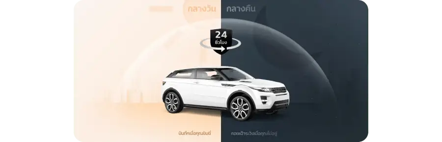 70mai Dash Cam M300 กล้องติดรถยนต์ กล้องหน้า by  in  - EC MALL