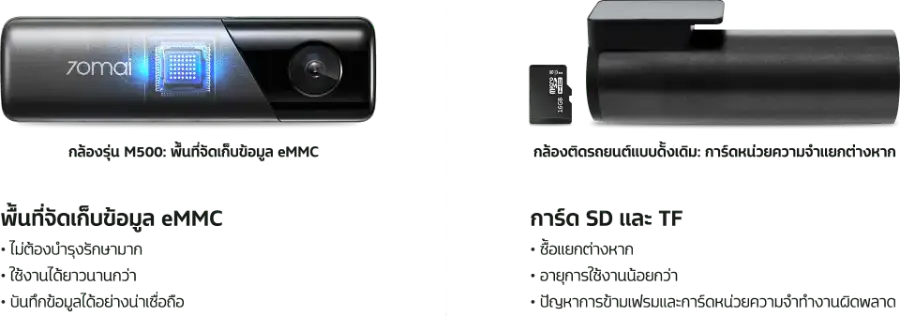 70mai Dash Cam M500 กล้องติดรถยนต์ กล้องหน้า by  in  - EC MALL