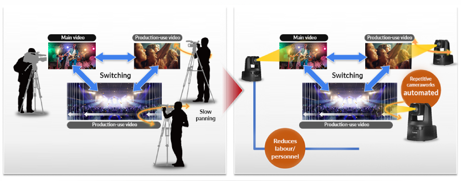 Canon Add-On Applications RA-AT001 LICENSE (Auto Tracking) and  RA-AL001 LICENSE (Auto Loop) by  in  - EC MALL