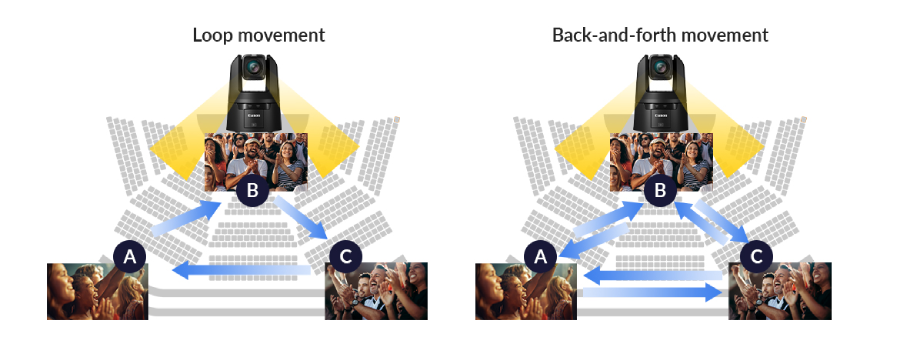 Canon Add-On Applications RA-AT001 LICENSE (Auto Tracking) and  RA-AL001 LICENSE (Auto Loop) by  in  - EC MALL