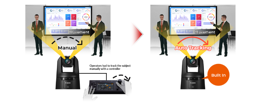 Canon Add-On Applications RA-AT001 LICENSE (Auto Tracking) and  RA-AL001 LICENSE (Auto Loop) by  in  - EC MALL
