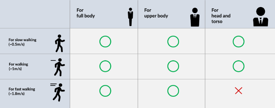 Canon Add-On Applications RA-AT001 LICENSE (Auto Tracking) and  RA-AL001 LICENSE (Auto Loop) by  in  - EC MALL