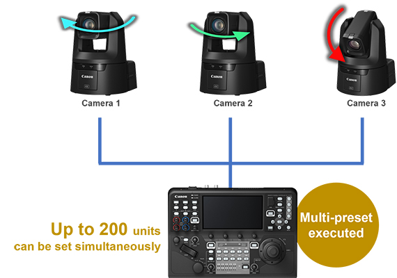 Canon RC-IP1000 PTZ Camera Controller by  in  - EC MALL