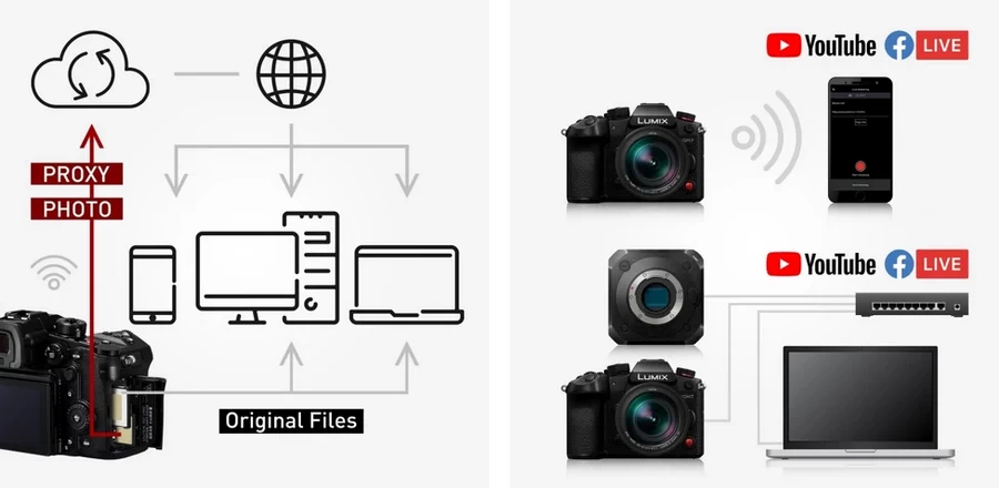 Panasonic Lumix DC-GH7 by  in  - EC MALL