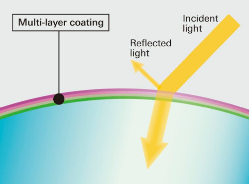 Tamron 50-300mm f/4.5-6.3 Di III VC VXD by  in  - EC MALL