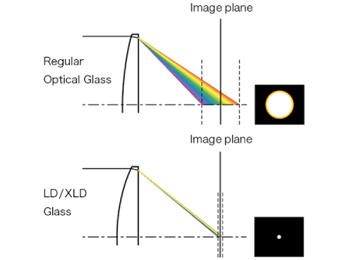 Tamron 50-300mm f/4.5-6.3 Di III VC VXD by  in  - EC MALL