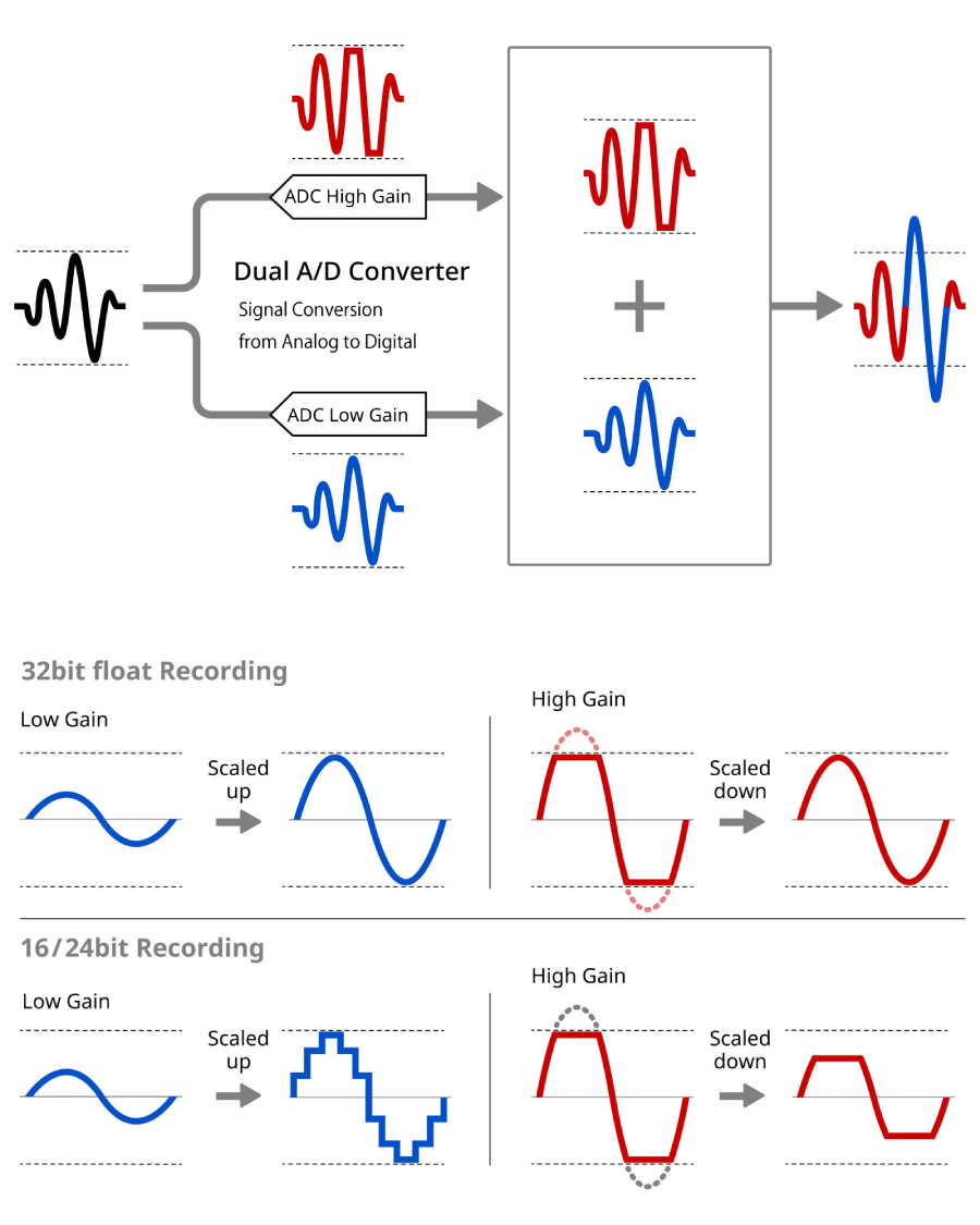 Tascam DR-10L Pro Ultra-compact 32-bit Float Audio Field Recorder With Lavalier Mic by  in  - EC MALL
