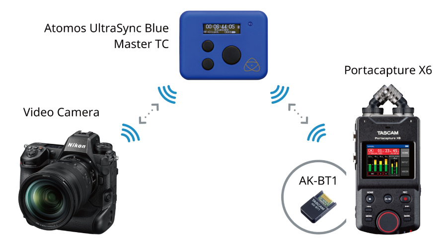 Tascam Portacapture X6 32-Bit 6-Channel Multitrack Field Recorder by  in  - EC MALL