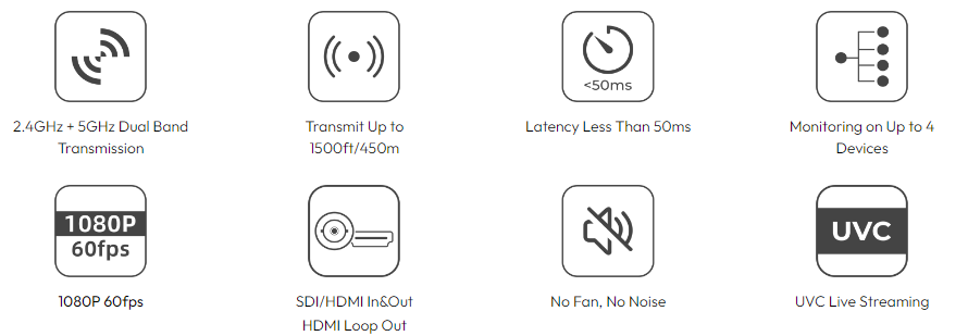 Accsoon CineView 2 SDI 1500ft Range 1080P Wireless Video Transmission System by  in  - EC MALL