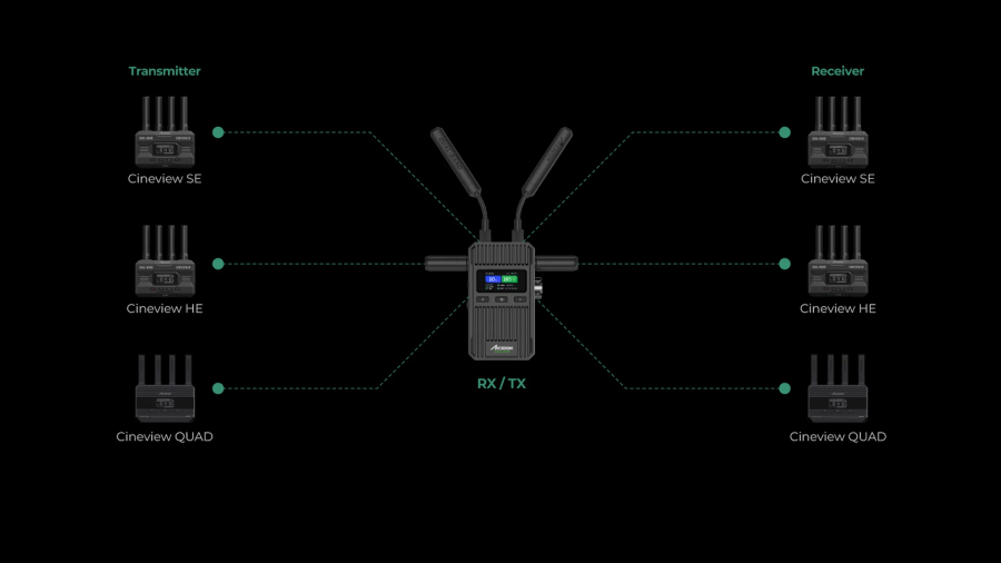 Accsoon CineView 2 SDI 1500ft Range 1080P Wireless Video Transmission System by  in  - EC MALL