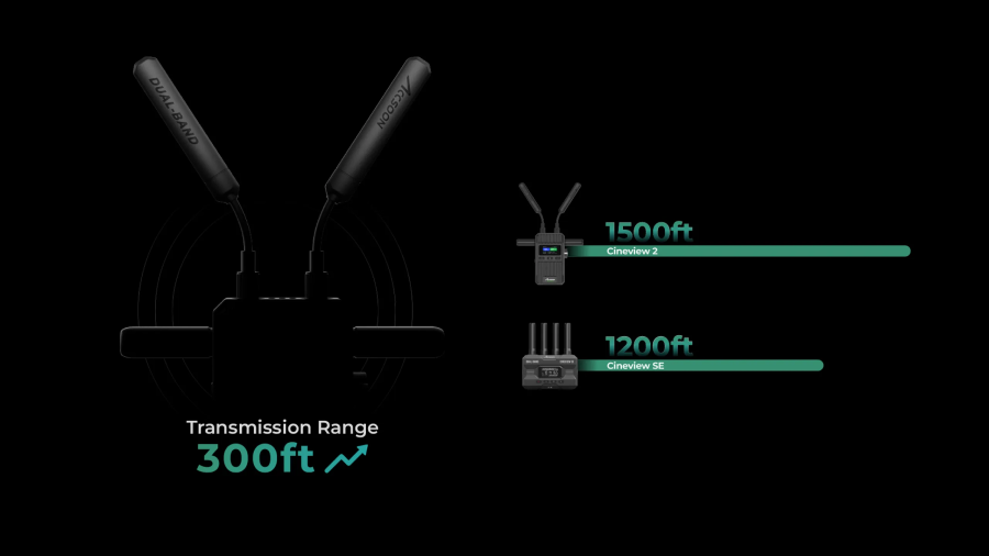 Accsoon CineView 2 SDI 1500ft Range 1080P Wireless Video Transmission System by  in  - EC MALL
