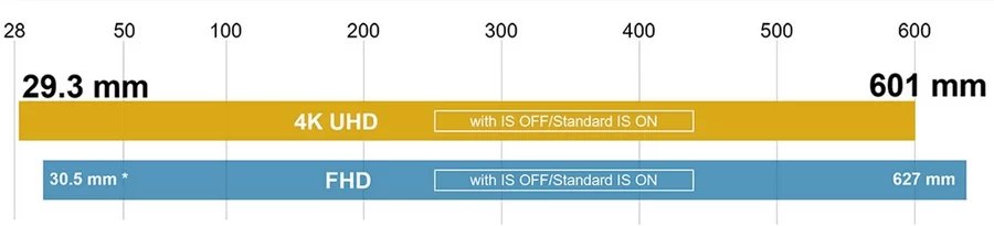 Camera CR-X300 PTZ Camera by  in  - EC MALL