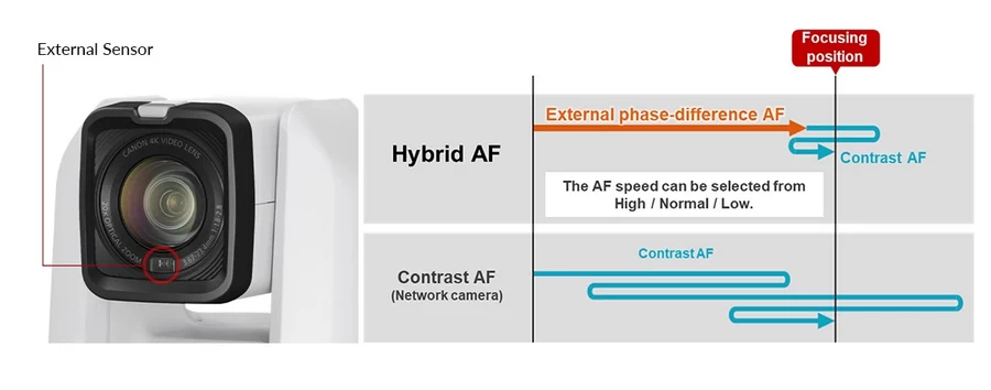 Canon CR-N100 PTZ Camera by  in  - EC MALL