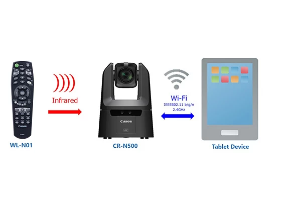 Canon CR-N500 PTZ Camera by  in  - EC MALL