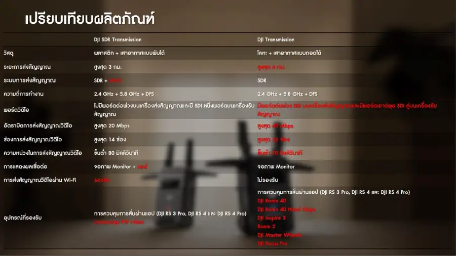 DJI SDR Transmission Combo by  in  - EC MALL