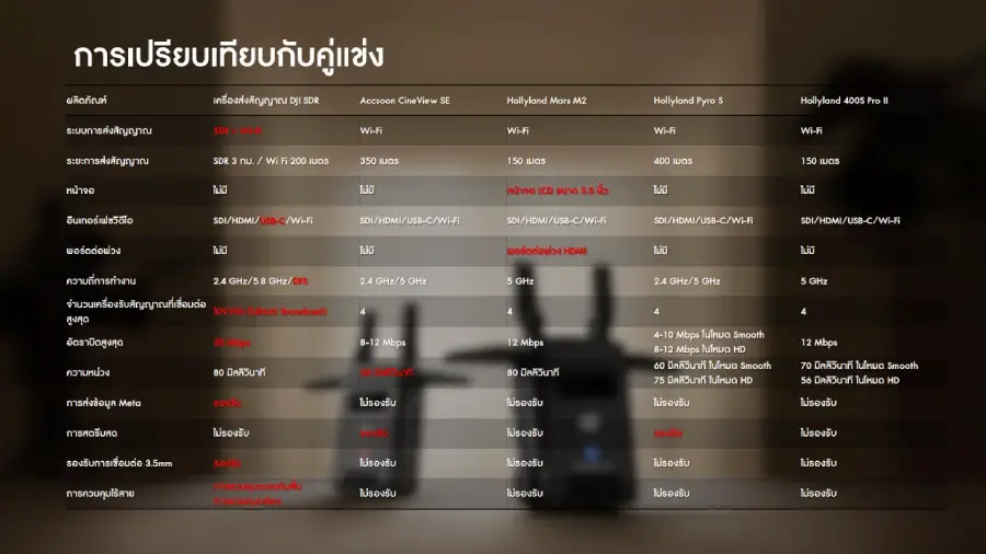 DJI SDR Transmission Combo by  in  - EC MALL