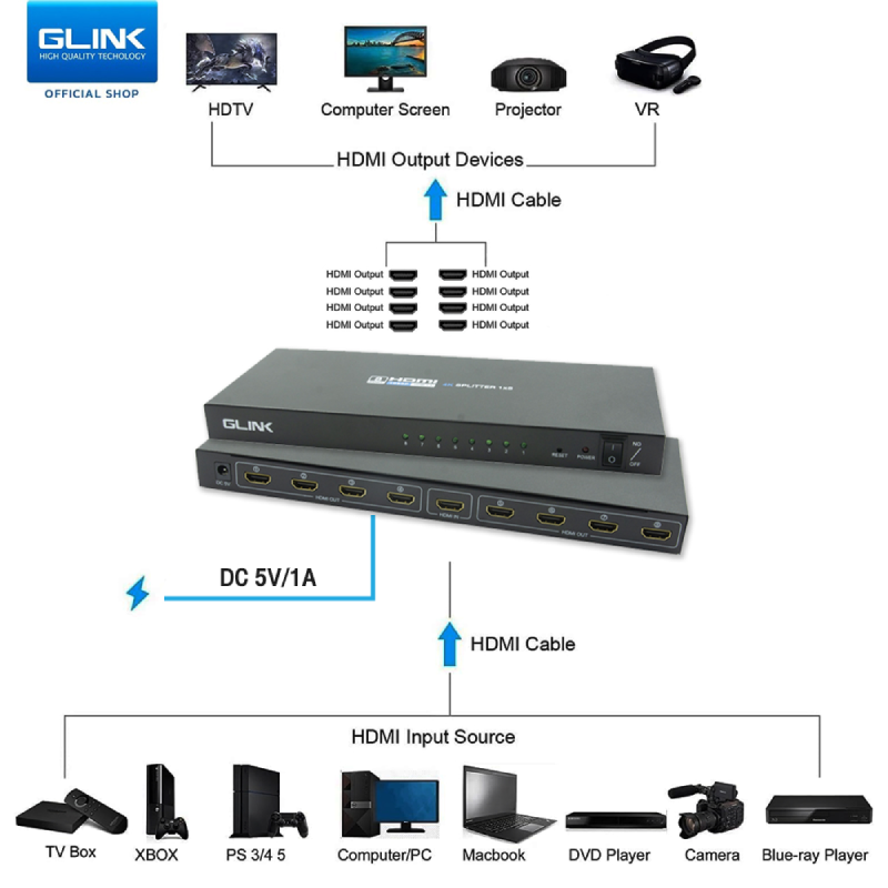 Glink GLSP-014 HDMI Splitter 1 Out 8 by  in  - EC MALL
