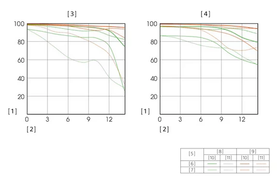 Sony E PZ 16-50mm f/3.5-5.6 OSS II by  in  - EC MALL