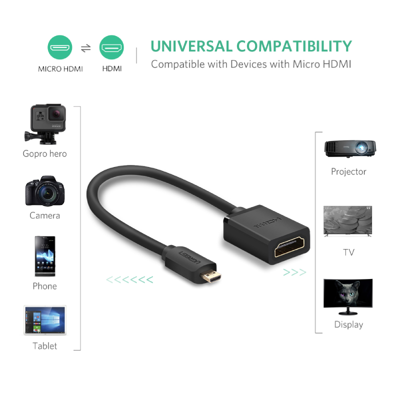 Ugreen 20134 Micro HDMI to HDMI Female Adapter by  in  - EC MALL