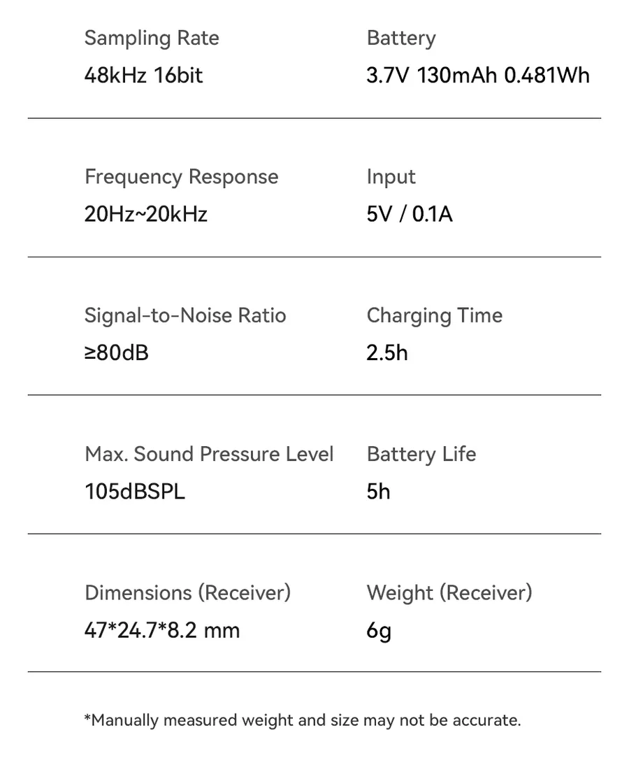 Ulanzi HM2301 Dual-Emitting Multi-Device Wireless Lavalier A005 by  in  - EC MALL